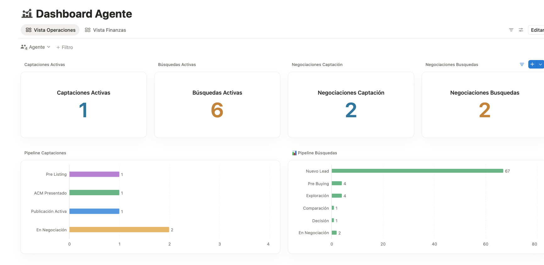 Dashboard agente con métricas operativas